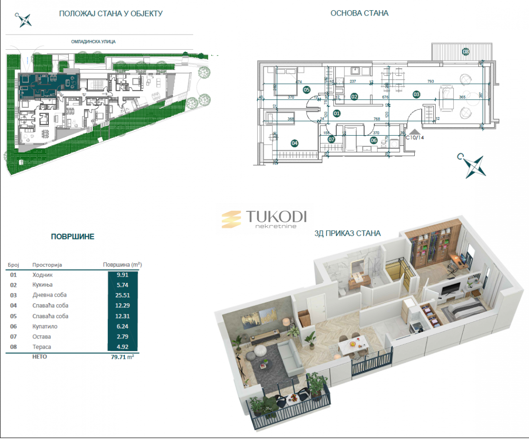 Novogradnja na Dedinju – premium stanovi bez provizije