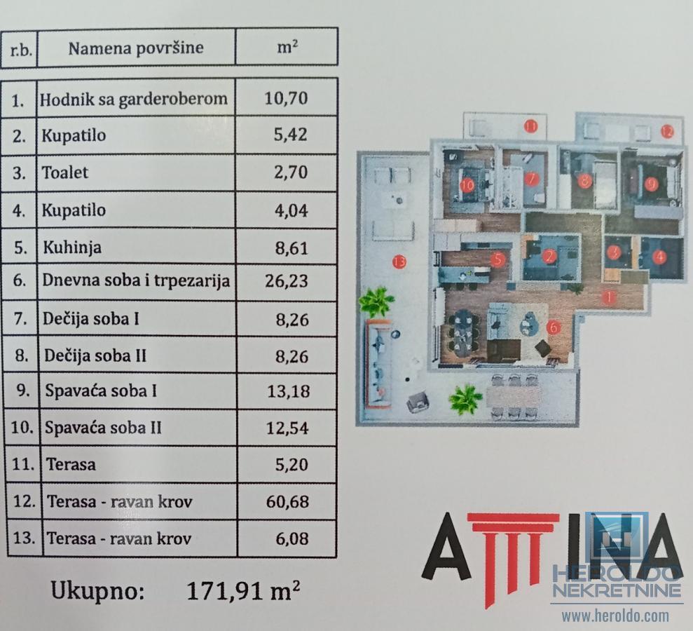 Na prodaju stan u Kragujevcu
